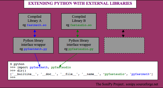 extending python